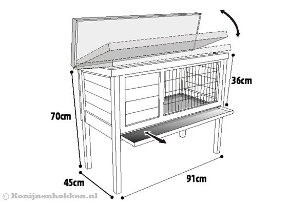 De afmetingen van het konijnenhok.