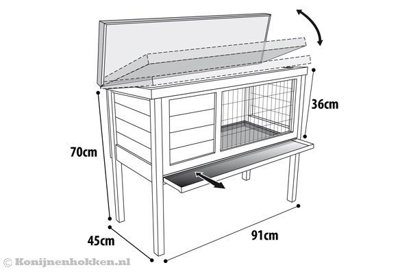 De afmetingen van het konijnenhok.
